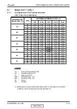 Preview for 27 page of Airwell HAF 12 Service Manual