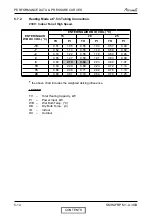 Preview for 28 page of Airwell HAF 12 Service Manual