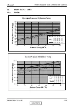 Preview for 29 page of Airwell HAF 12 Service Manual