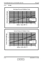 Preview for 30 page of Airwell HAF 12 Service Manual