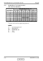 Preview for 32 page of Airwell HAF 12 Service Manual