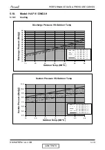 Preview for 33 page of Airwell HAF 12 Service Manual