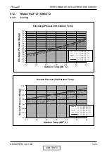 Preview for 37 page of Airwell HAF 12 Service Manual