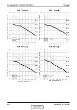 Preview for 42 page of Airwell HAF 12 Service Manual