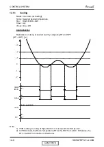 Preview for 59 page of Airwell HAF 12 Service Manual