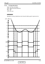 Preview for 60 page of Airwell HAF 12 Service Manual