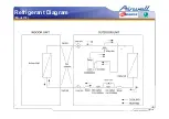 Preview for 15 page of Airwell HDD 009 Manual