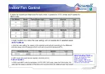 Preview for 31 page of Airwell HDD 009 Manual