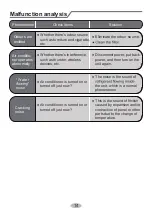 Preview for 18 page of Airwell HDL Installation Manual