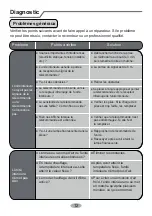 Preview for 49 page of Airwell HDL Installation Manual