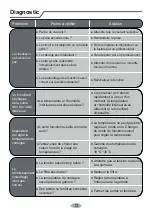 Preview for 50 page of Airwell HDL Installation Manual