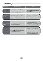 Preview for 51 page of Airwell HDL Installation Manual