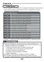 Preview for 52 page of Airwell HDL Installation Manual