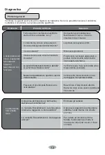 Preview for 82 page of Airwell HDL Installation Manual