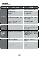 Preview for 83 page of Airwell HDL Installation Manual