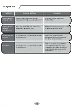 Preview for 84 page of Airwell HDL Installation Manual