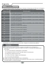 Preview for 85 page of Airwell HDL Installation Manual