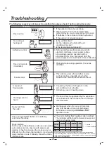 Preview for 22 page of Airwell High Wall HDA Operation Manual