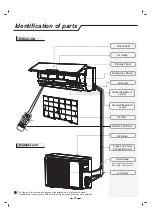 Preview for 23 page of Airwell High Wall HDA Operation Manual