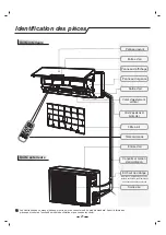 Preview for 47 page of Airwell High Wall HDA Operation Manual