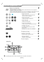 Preview for 48 page of Airwell High Wall HDA Operation Manual