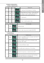 Предварительный просмотр 23 страницы Airwell HRW 07 Installation And Maintenance Manual