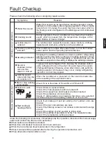 Preview for 17 page of Airwell HVVA-025/022N-01M22 User & Installation Manual