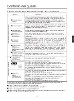 Preview for 43 page of Airwell HVVA-025/022N-01M22 User & Installation Manual