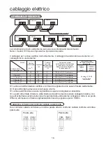 Preview for 50 page of Airwell HVVA-025/022N-01M22 User & Installation Manual