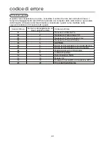 Preview for 56 page of Airwell HVVA-025/022N-01M22 User & Installation Manual