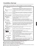 Preview for 69 page of Airwell HVVA-025/022N-01M22 User & Installation Manual