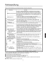 Preview for 95 page of Airwell HVVA-025/022N-01M22 User & Installation Manual