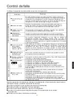 Preview for 121 page of Airwell HVVA-025/022N-01M22 User & Installation Manual