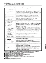 Preview for 147 page of Airwell HVVA-025/022N-01M22 User & Installation Manual