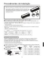 Preview for 151 page of Airwell HVVA-025/022N-01M22 User & Installation Manual