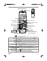 Preview for 8 page of Airwell IU-MINV-HW-12H Instruction Manual