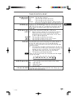 Preview for 9 page of Airwell IU-MINV-HW-12H Instruction Manual