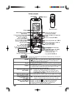 Preview for 34 page of Airwell IU-MINV-HW-12H Instruction Manual