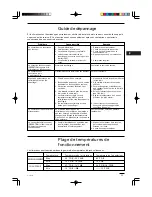 Preview for 53 page of Airwell IU-MINV-HW-12H Instruction Manual