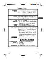 Preview for 61 page of Airwell IU-MINV-HW-12H Instruction Manual