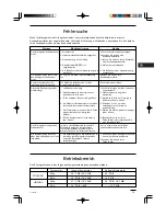 Preview for 79 page of Airwell IU-MINV-HW-12H Instruction Manual