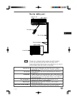 Preview for 83 page of Airwell IU-MINV-HW-12H Instruction Manual