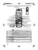 Preview for 86 page of Airwell IU-MINV-HW-12H Instruction Manual