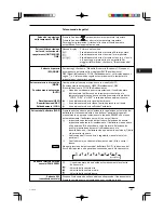 Preview for 87 page of Airwell IU-MINV-HW-12H Instruction Manual