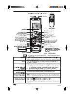 Preview for 112 page of Airwell IU-MINV-HW-12H Instruction Manual