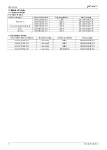 Preview for 4 page of Airwell johnson JOAU-ZCY218-H11 Service Manual