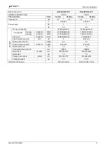 Preview for 11 page of Airwell johnson JOAU-ZCY218-H11 Service Manual