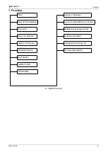 Preview for 15 page of Airwell johnson JOAU-ZCY218-H11 Service Manual