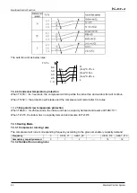 Preview for 84 page of Airwell johnson JOAU-ZCY218-H11 Service Manual