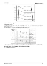 Preview for 85 page of Airwell johnson JOAU-ZCY218-H11 Service Manual